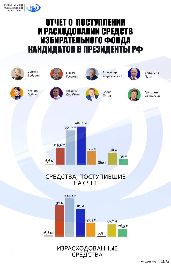 Инфографика_Доходы_Расходы_Итог.png Инфографика_Доходы_Расходы_Итог.png