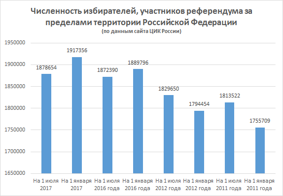 НОМ берет на контроль систему голосования по местонахождению НОМ берет на контроль систему голосования по местонахождению