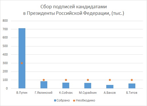 Сбор подписей – осталось 17 дней